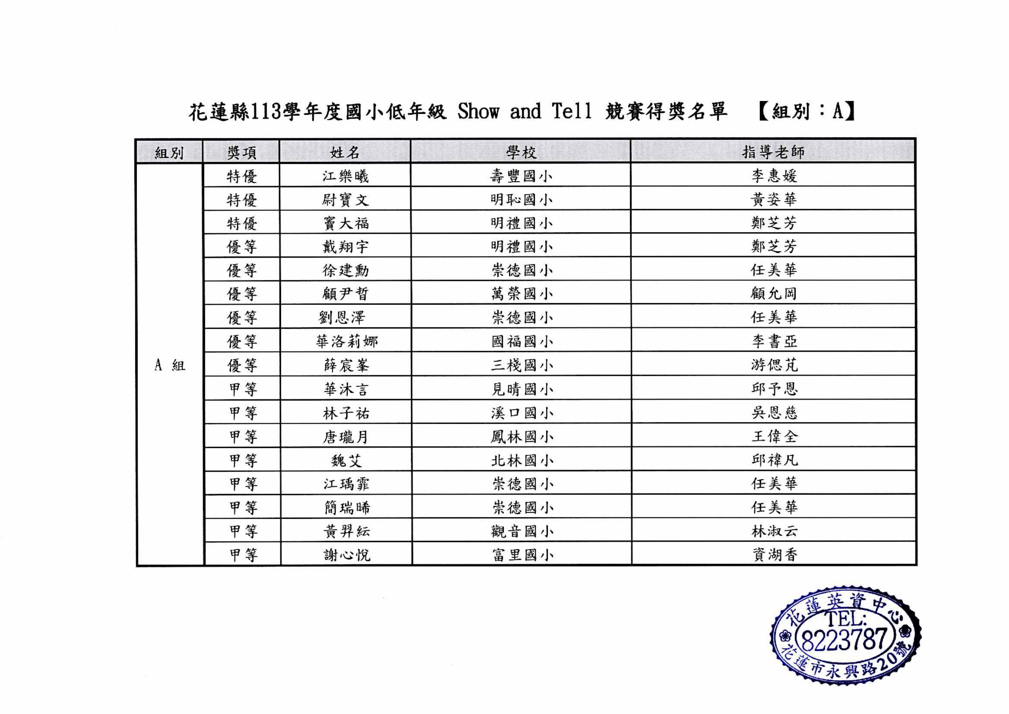 花蓮縣113學年度國小低年級Show_and_Tell_比賽得獎名單_組別A_1e13e.jpg