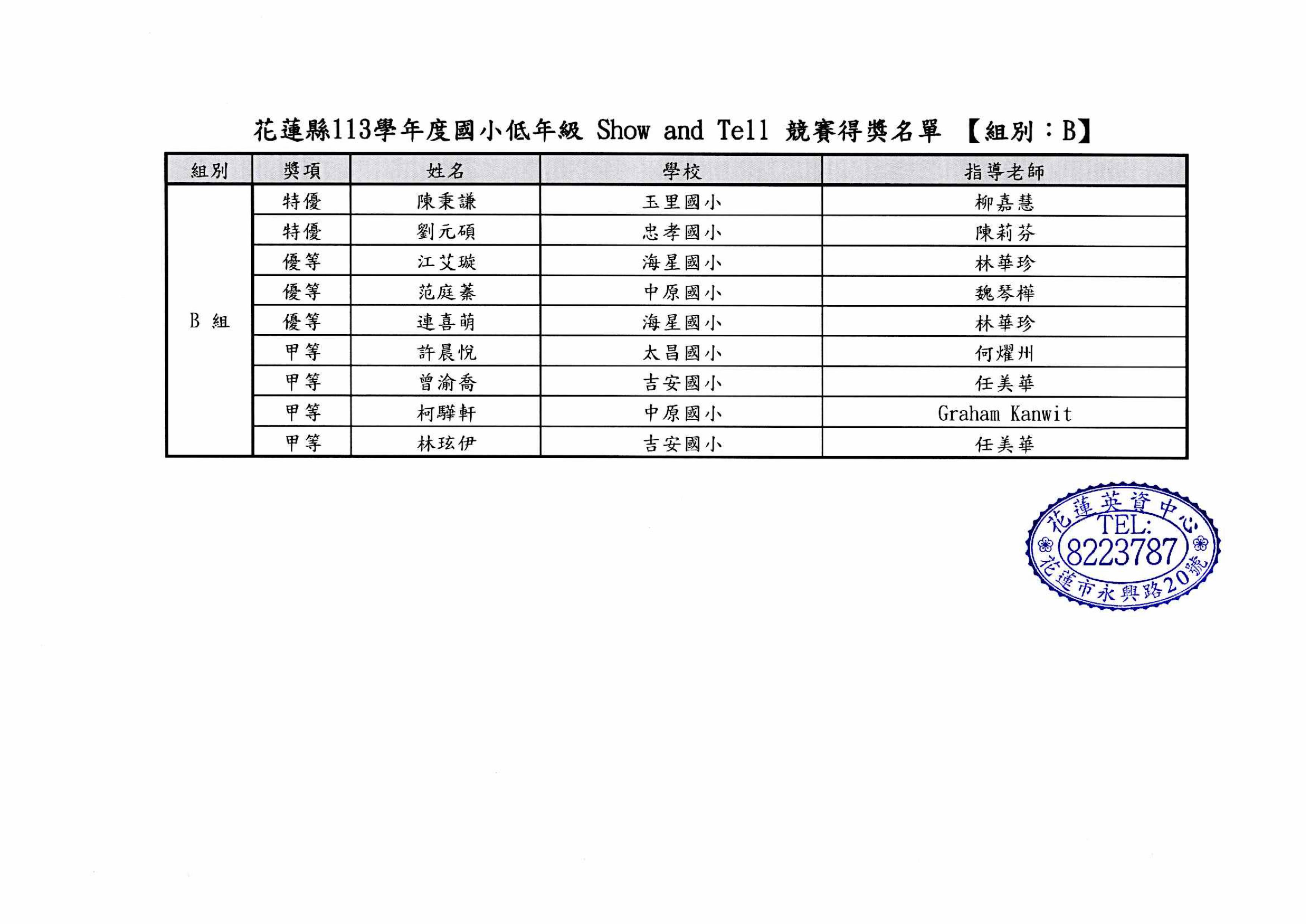 花蓮縣113學年度國小低年級Show_and_Tell_競賽_得獎名單_組別B_a576a.jpg